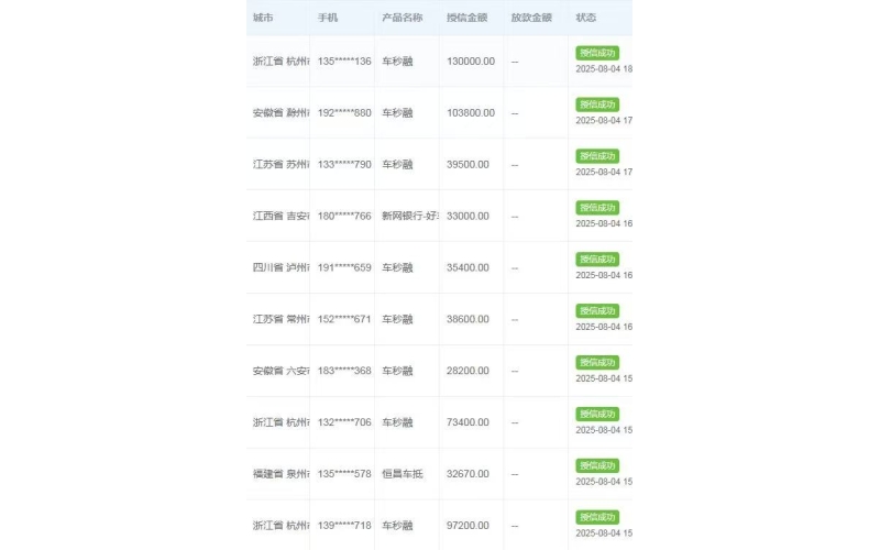 车抵支持全国范围，无中介费！
